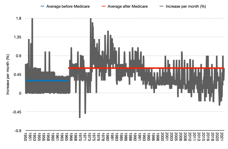 Why is healthcare so expensive and how can we fix it?